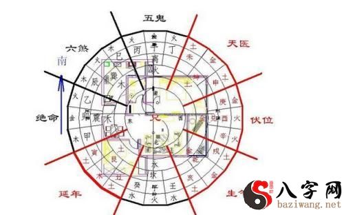 风水中的失运衰位是啥?